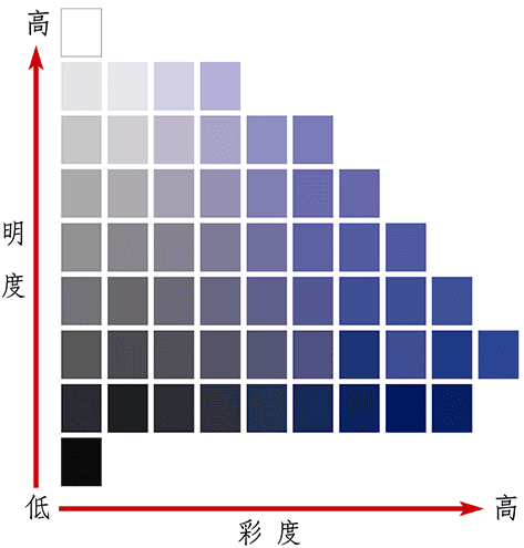 等色相面說明