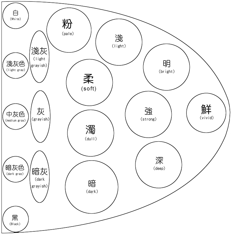 什麼是色調