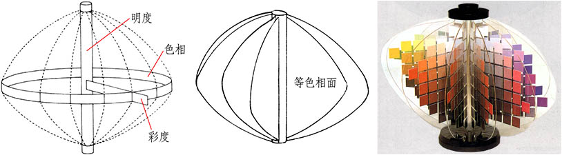 pccs色立體結構